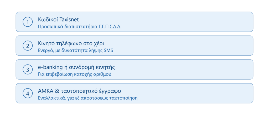 ΕΜΕΠ - Προϋποθέσεις