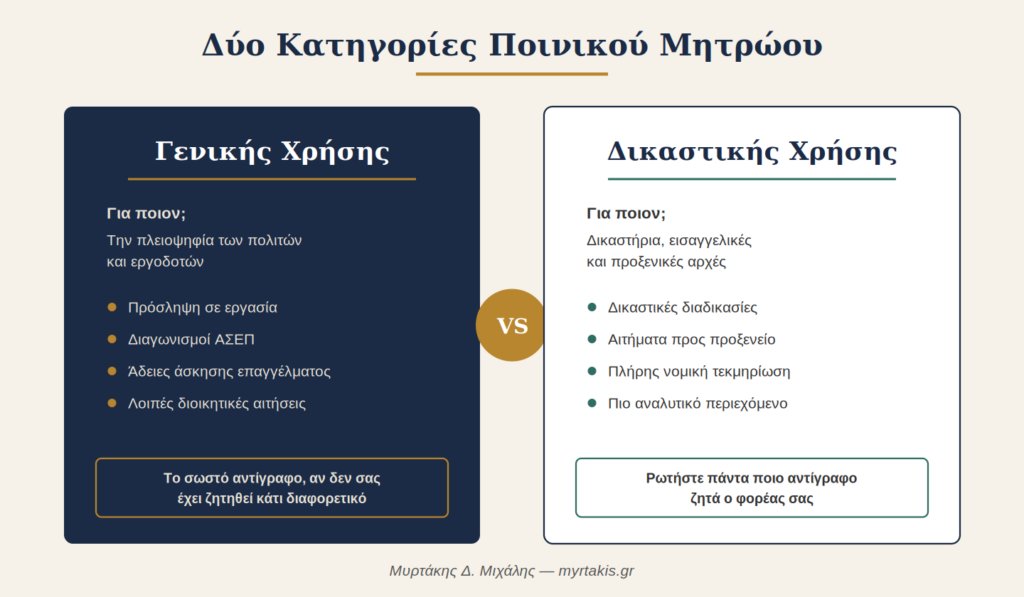 Πως εκδίδω ποινικό μητρώο - Κατηγορίες